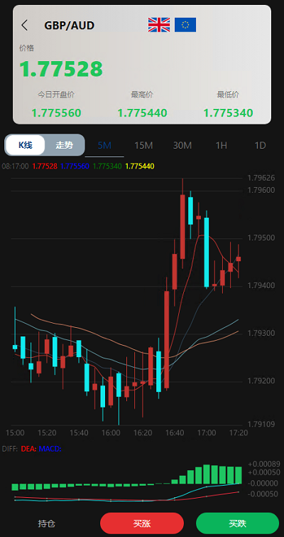 微盘，微交易，时间盘，外汇时间盘，K线正常